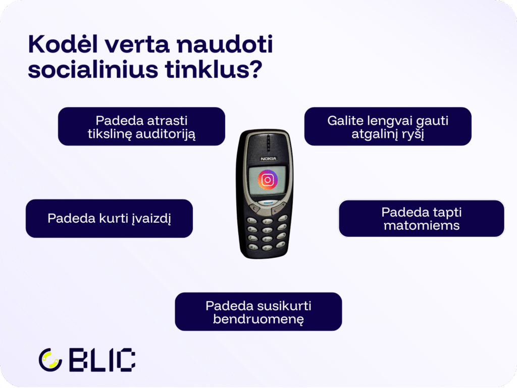 Pateiktas sąrašas, kodėl verta naudoti soc. tinklus kuriant verslą. 