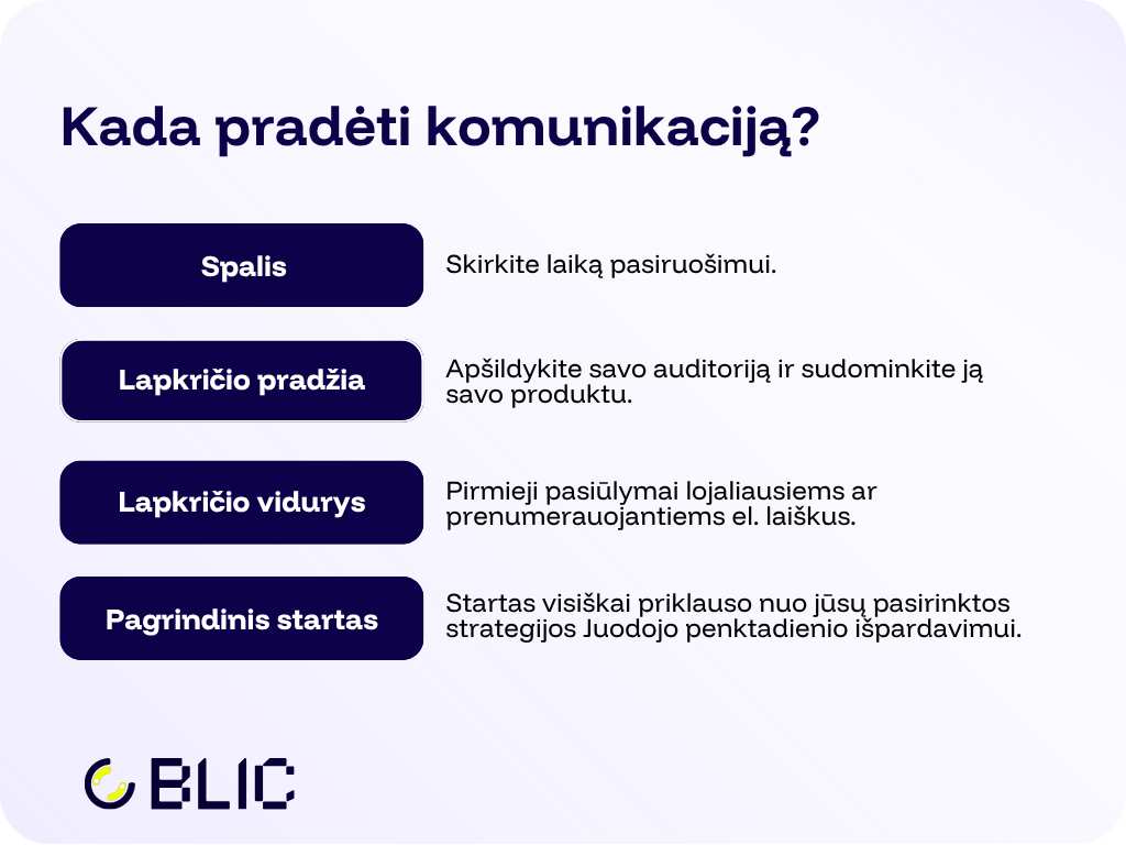 Sąrašas, kada pradėti Juodojo penktadienio komunikaciją