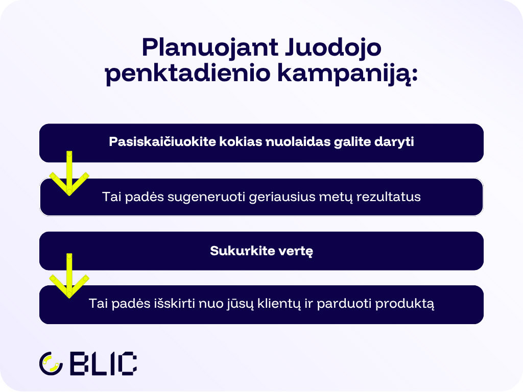 Sąrašas, ką žinoti planuojant Juodojo penktadienio kampaniją.