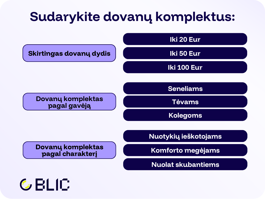 Kaip sudaryti dovanų kompletas, kad klientui pagerintį vartojojo patirtį?